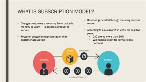 how to determine a subscription box services estimated distribution volume|subscription revenue model.